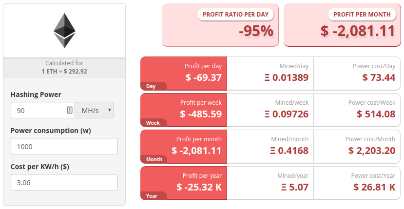 Profit from mining ETH using a p3.2xlarge AWS instance