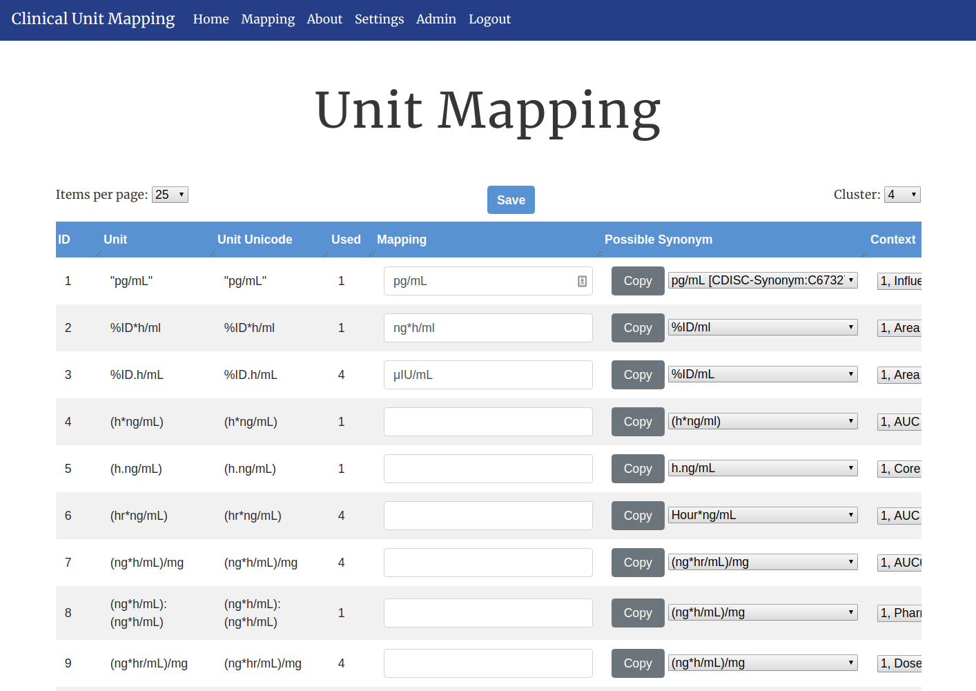 Clinical Unit Mapping